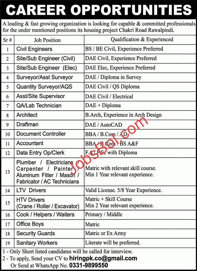 Construction Company Jobs in Rawalpindi 2025